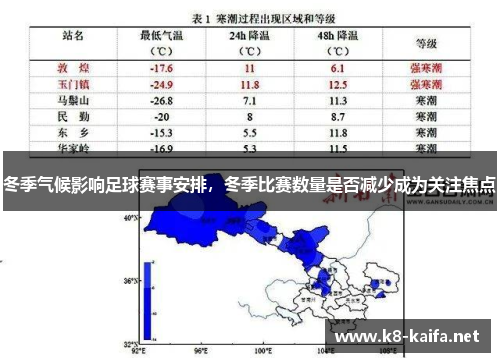 冬季气候影响足球赛事安排，冬季比赛数量是否减少成为关注焦点